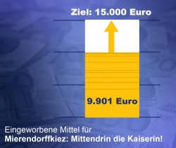 Eingeworbene Mittel für 